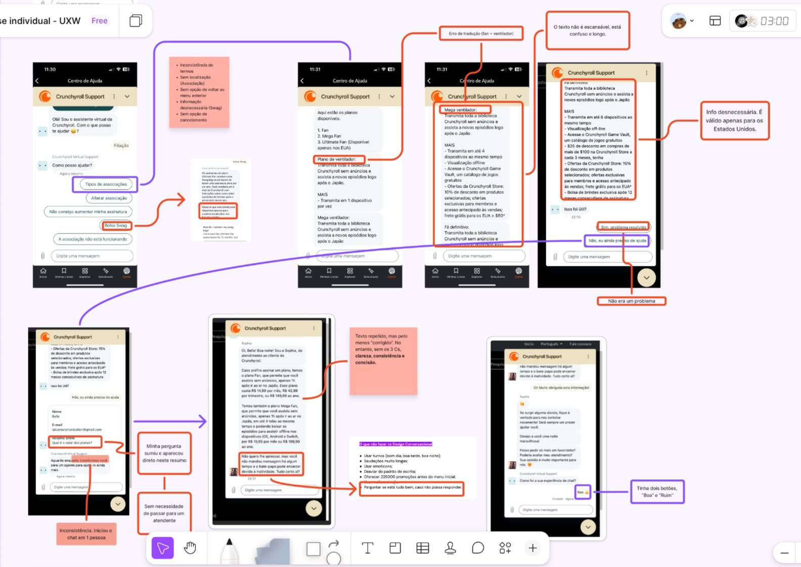 Annotated map of the original Crunchyroll chatbot, flagging inconsistent terms, translation errors, and dead ends.